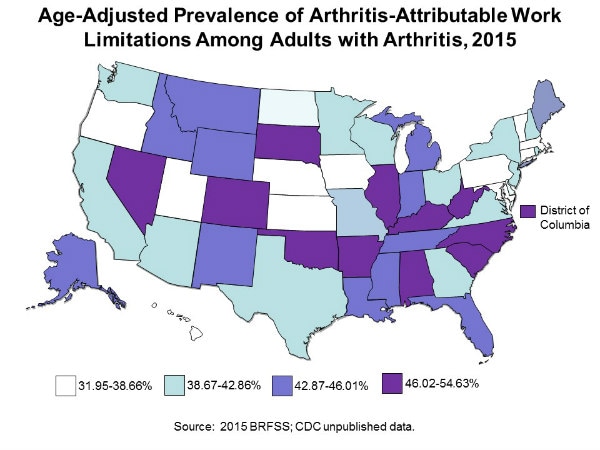 Map of the United States, showing the proportion of arthritis- attributable work limitation among adults with arthritis by state: Alabama (AL) 59.2 percent; Alaska (AK) 51.1 percent; Arizona (AZ) 52.5 percent; Arkansas (AR) 56.1 percent; California (CA) 48.6 percent; Colorado (CO) 47.6 percent; Connecticut (CT) 46.7 percent; Delaware (DE) 46.9 percent; District of Columbia (DC) 57.0 percent; Florida (FL) 54.5 percent; Georgia (GA) 50.9 percent; Hawaii (HI) 42.0 percent; Idaho (ID) 50.4 percent; Illinois (IL) 46.3 percent; Indiana (IN) 43.7 percent; Iowa (IA) 40.4 percent; Kansas (KS) 46.3 percent; Kentucky (KY) 57.7 percent; Louisiana (LA) 50.6 percent; Maine (ME) 51.2 percent; Maryland (MD) 42.2 percent; Massachusetts (MA) 47.0 percent; Michigan (MI) 50.3 percent; Minnesota (MN) 47.0 percent; Mississippi (MS) 52.4 percent; Missouri (MO) 59.4 percent; Montana (MT) 52.0 percent; Nebraska (NE) 44.3 percent; Nevada (NV) 53.3 percent; New Hampshire (NH) 49.9 percent; New Jersey (NJ) 47.0 percent; New Mexico (NM) 49.2 percent; New York (NY) 45.5 percent; North Carolina (NC) 54.5 percent; North Dakota (ND) 47.2 percent; Ohio (OH) 46.6 percent; Oklahoma (OK) 56.9 percent; Oregon (OR) 54.0 percent; Pennsylvania (PA) 42.1 percent; Rhode Island (RI) 44.1 percent; South Carolina (SC) 54.4 percent; South Dakota (SD) 49.5 percent; Tennessee (TN) 55.2 percent; Texas (TX) 48.2 percent; Utah (UT) 44.2 percent; Vermont (VT) 48.6 percent; Virginia (VA) 46.7 percent; Washington (WA) 50.6 percent; West Virginia (WV) 57.5 percent; Wisconsin (WI) 50.9 percent; Wyoming (WY) 49.7 percent.