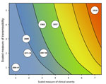 Thumbnail of Framework for the refined assessment of the effects of an influenza pandemic, with scaled examples of past pandemics and past influenza seasons. Color scheme included to represent corresponding estimates of influenza deaths in the 2010 US population as shown in Figure 1.